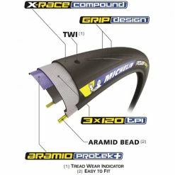 Pneu Michelin Power Road Tubeless - 700 X 25 -Vélos Soldes Boutique pneu michelin power road tubeless 700 x 25 2