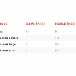 Eclairage Avant KNOG Blinder Road 600 -Vélos Soldes Boutique eclairage avant knog blinder road 600 4