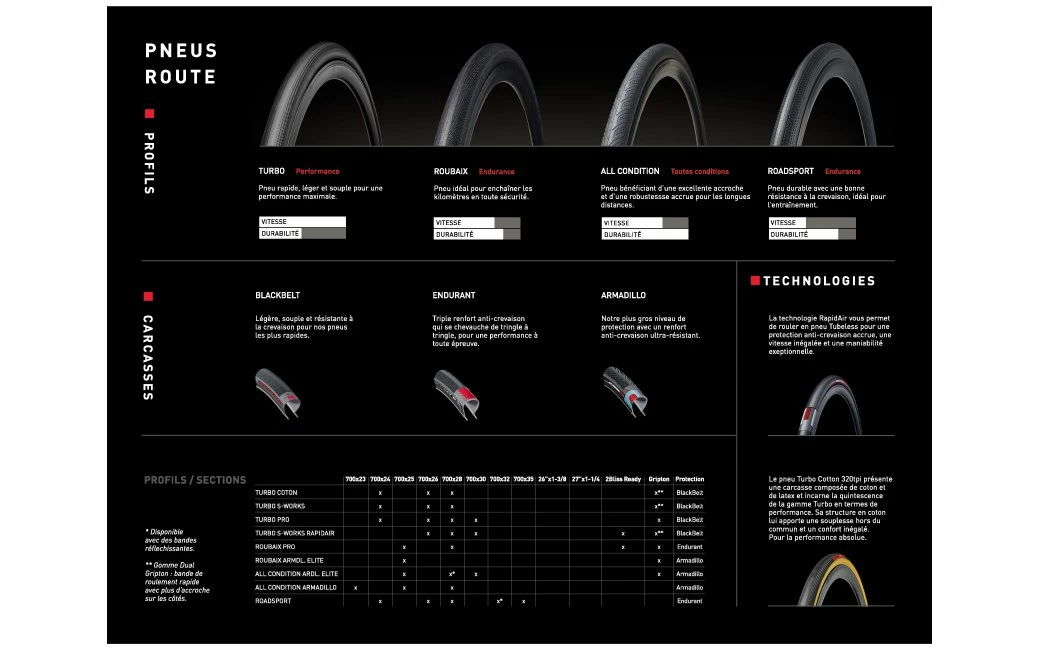 Pneu Vélo De Route Specialized S-Works Turbo RapidAir 2Bliss Ready 700x28c 4 Pneu Vélo De Route Specialized S-Works Turbo RapidAir 2Bliss Ready 700x28c – Image 2